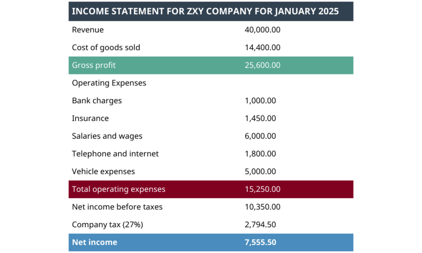 Income Statement Example